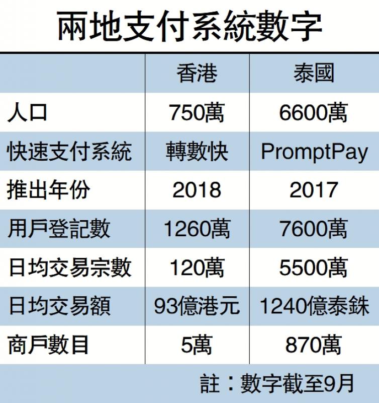 ﻿话你知/首10月泰国访港客33万(图1)