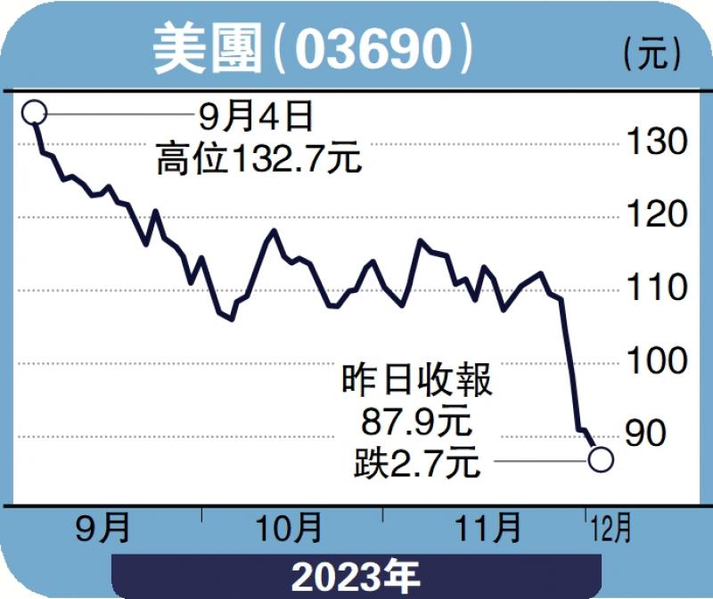 ﻿毛语伦比/靠补贴谷业务 美团不宜捞底毛君豪(图1)