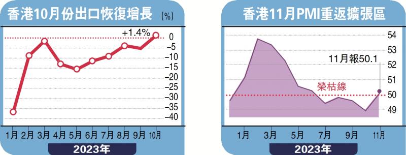 ﻿议员回应/港财政健康 评级无损竞争力(图1)