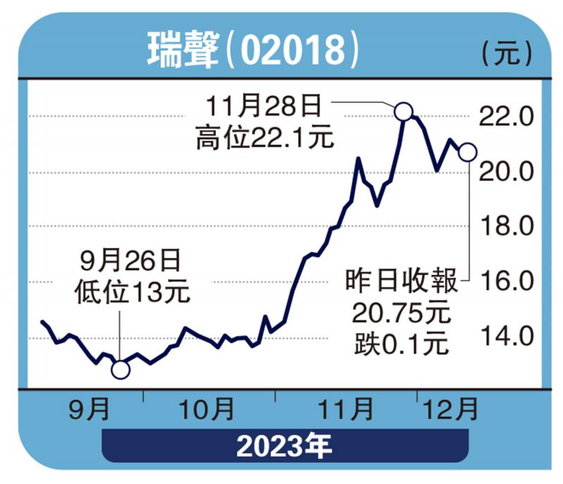 ﻿经纪爱股/受惠AI手机概念 瑞声上望24元连敬涵(图1)