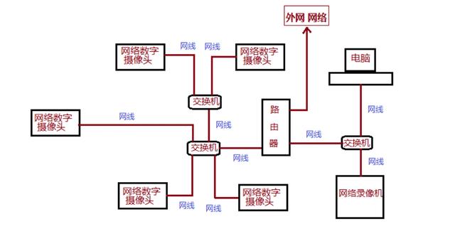 监控怎么安装(三分钟学会安装监控，再也不求人了)