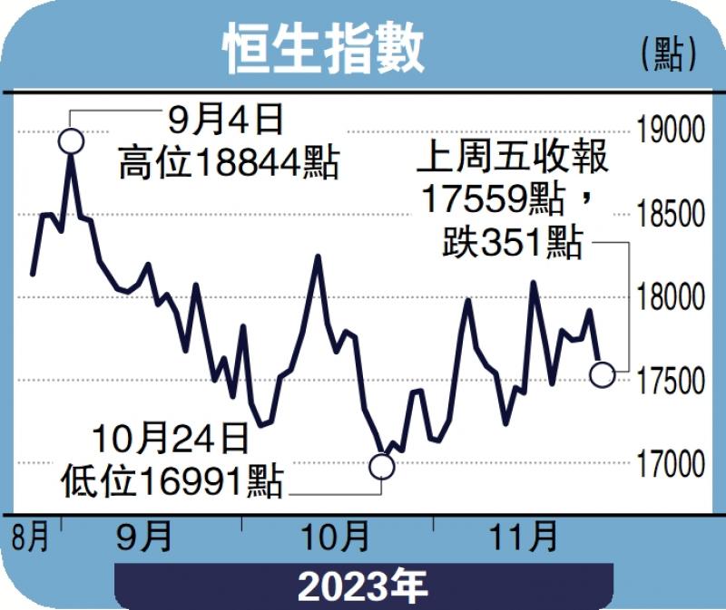 ﻿头牌手记/五点理据 港股本周看俏沈金