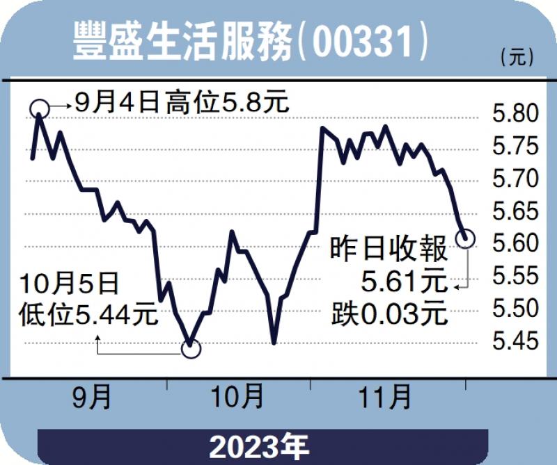 ﻿财语陆/保安清洁需求增 丰盛生活值博陈永陆