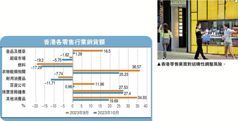 ﻿一点灵犀/香港零售业的“加拉帕戈斯综合症”李灵修