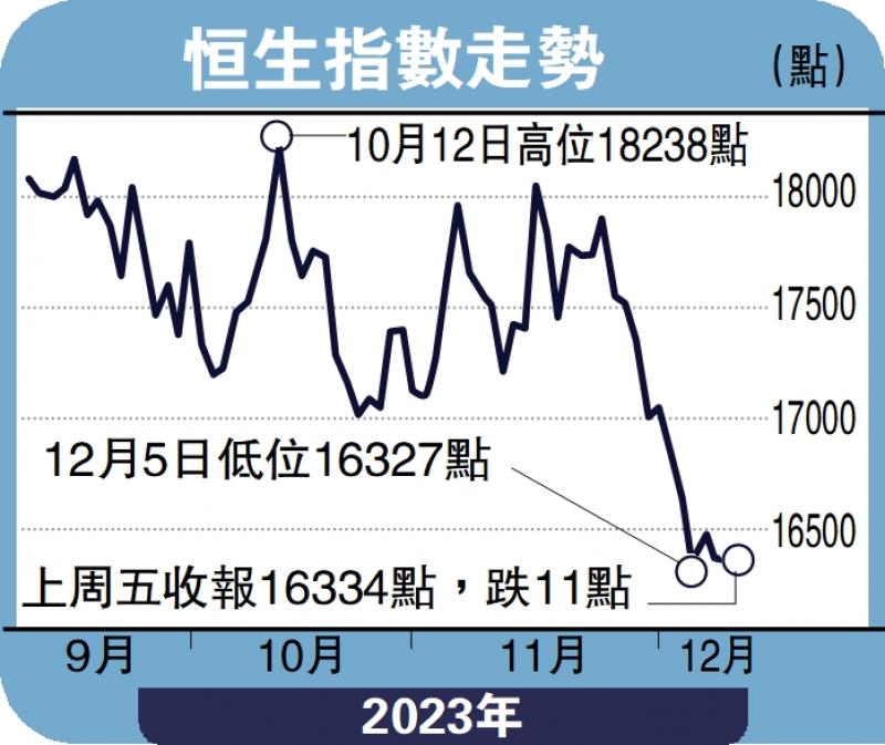 ﻿头牌手记/恒指万六关 成重要支持位沈金