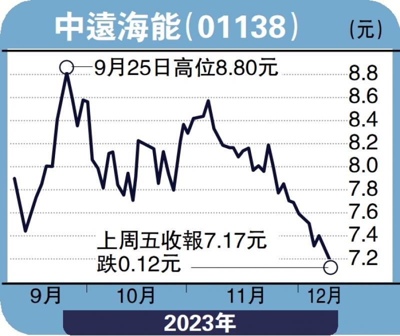 ﻿券商观点/油轮运输需求增 中远海能目标10元