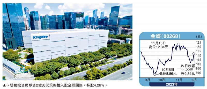 ﻿金针集/中东资金加注中国 沽西方资产大卫