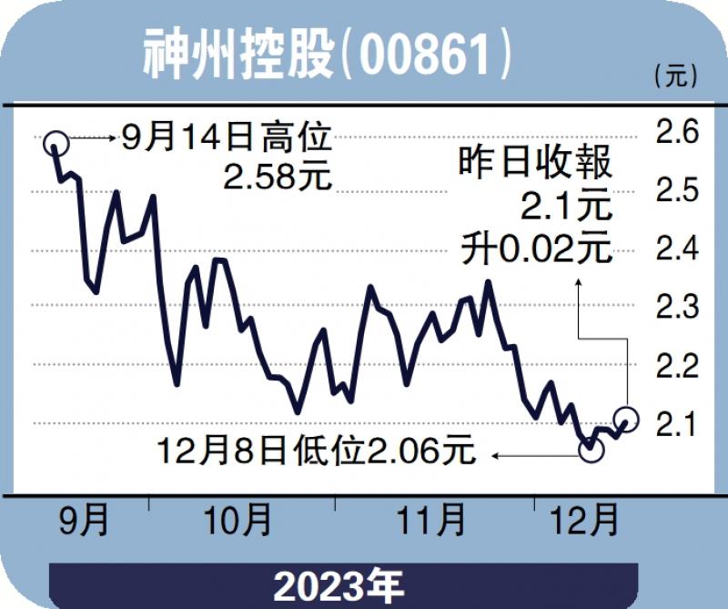 ﻿财语陆/内地数智化转型加速 留意神州控股陈永陆