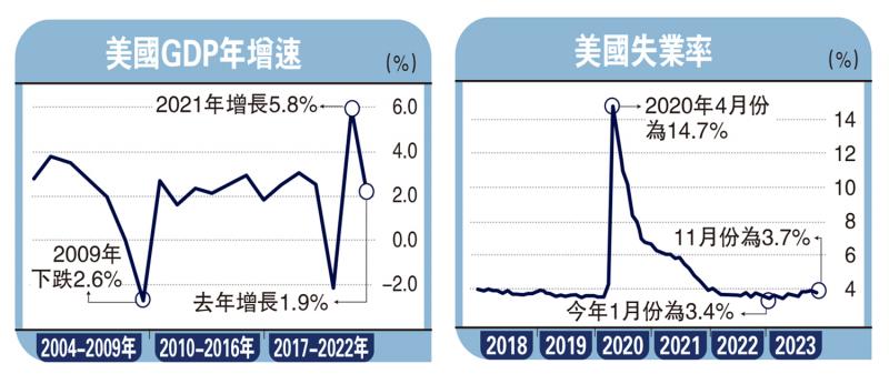 ﻿商品动向/降息预期升温 美汇短线下试101.7徐惠芳