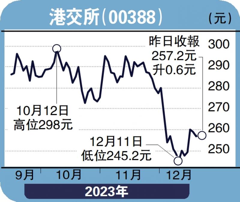 ﻿股坛魔术师/中东企看好港股市场 留意港交所高飞